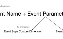 Custom Events in Google Analytics 4 (attributes method)