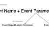 Custom Events in Google Analytics 4 （dataLayer.push method）