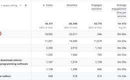 “(not set)” in Google Analytics 4 Reports