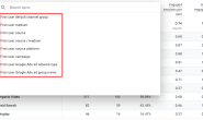 Scopes of  UTM in Google Analytics 4