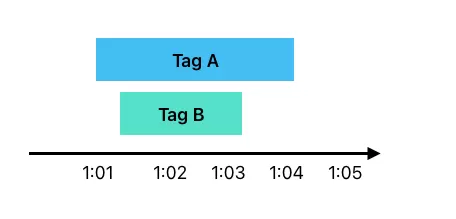 Tag Firing Priority vs. Tag Sequencing in Google Tag Manager Tag Firing Priority vs. Tag Sequencing in Google Tag Manager