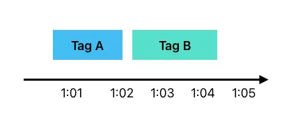 Tag Firing Priority vs. Tag Sequencing in Google Tag Manager Tag Firing Priority vs. Tag Sequencing in Google Tag Manager