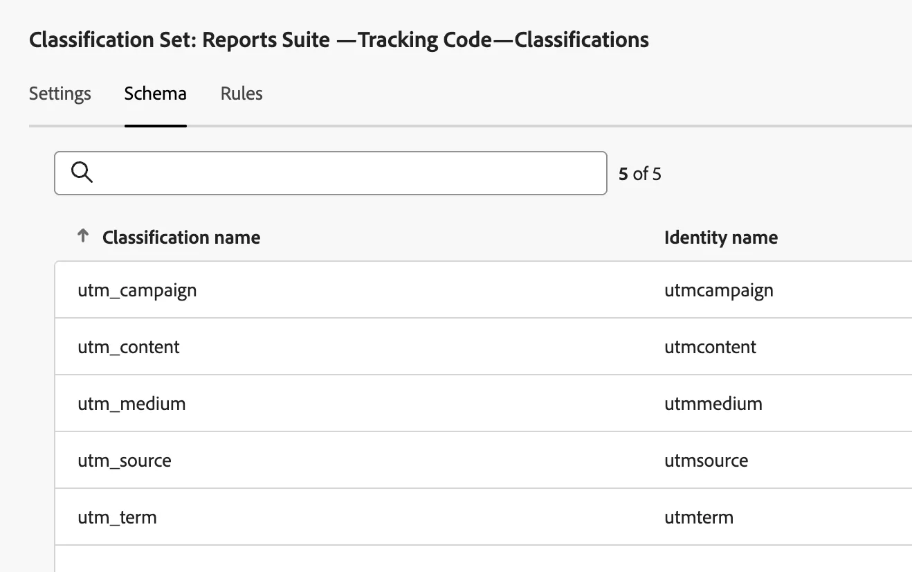 Adobe Analytics UTM Tracking: Convert UTM to Campaign ID (cid)
