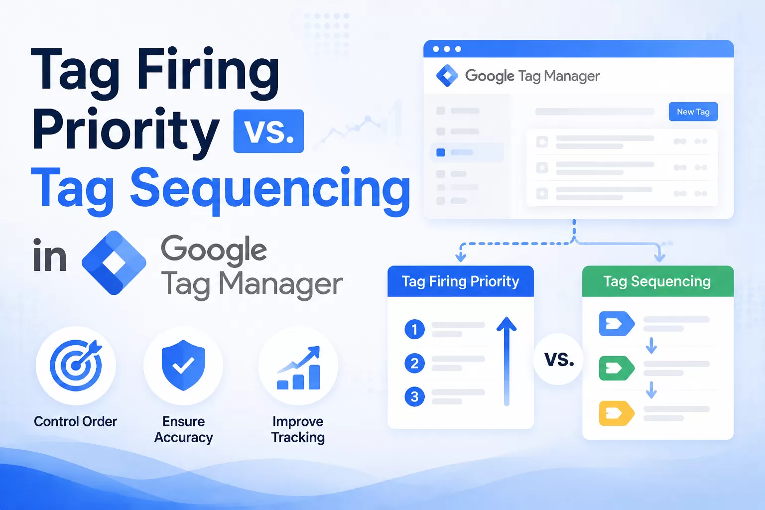 Tag Firing Priority vs. Tag Sequencing in Google Tag Manager