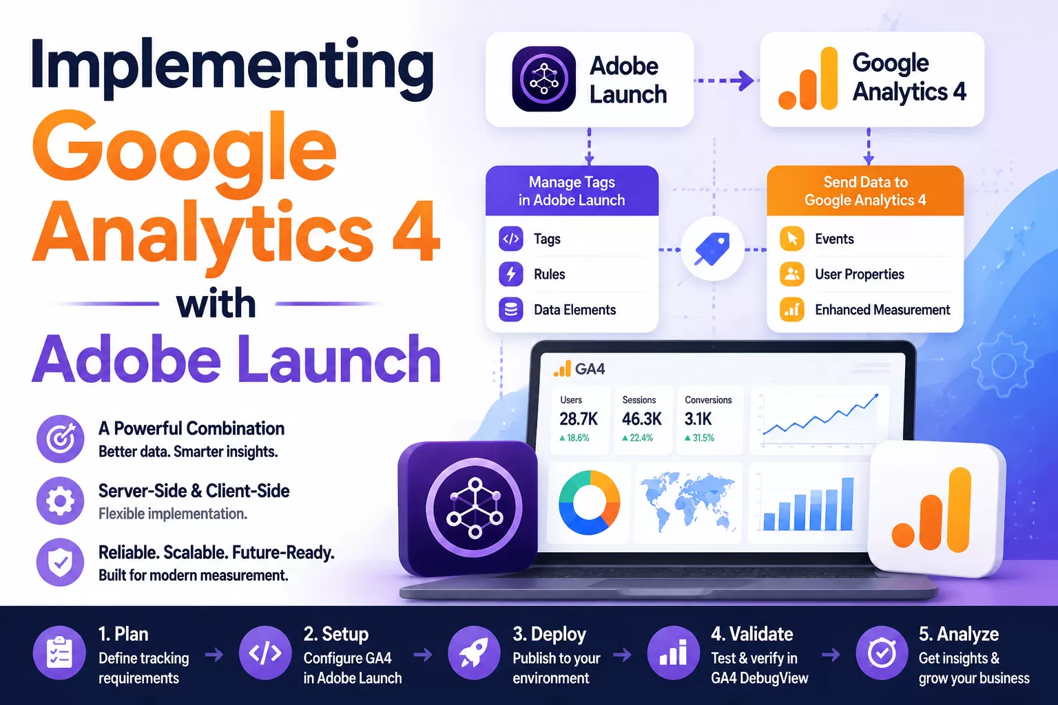 Implementing Google Analytics 4 with Adobe Launch