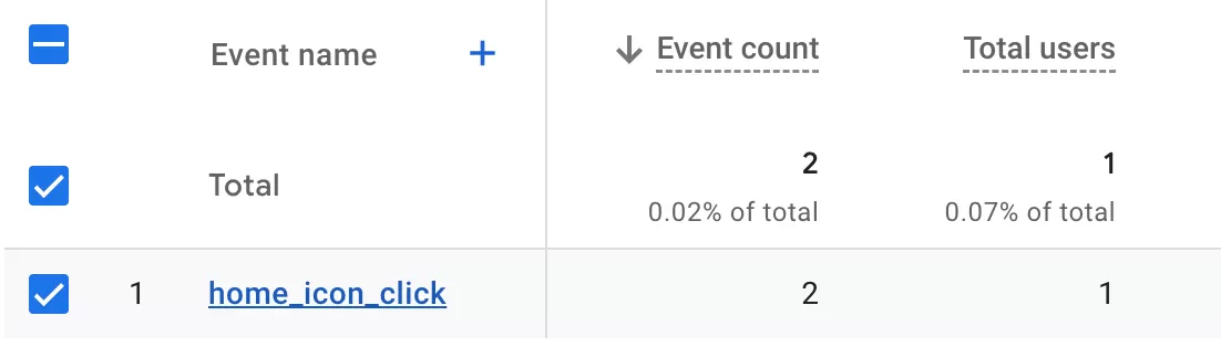 GA4 Custom Event Tracking with jQuery GA4 Custom Event Tracking with jQuery