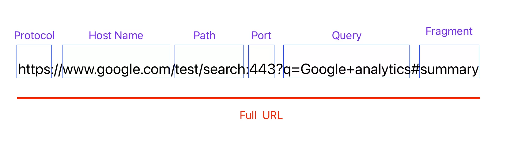 Google Tag Manager User-Defined Variables: Complete Guide (2026) Google Tag Manager User-Defined Variables: Complete Guide (2026)