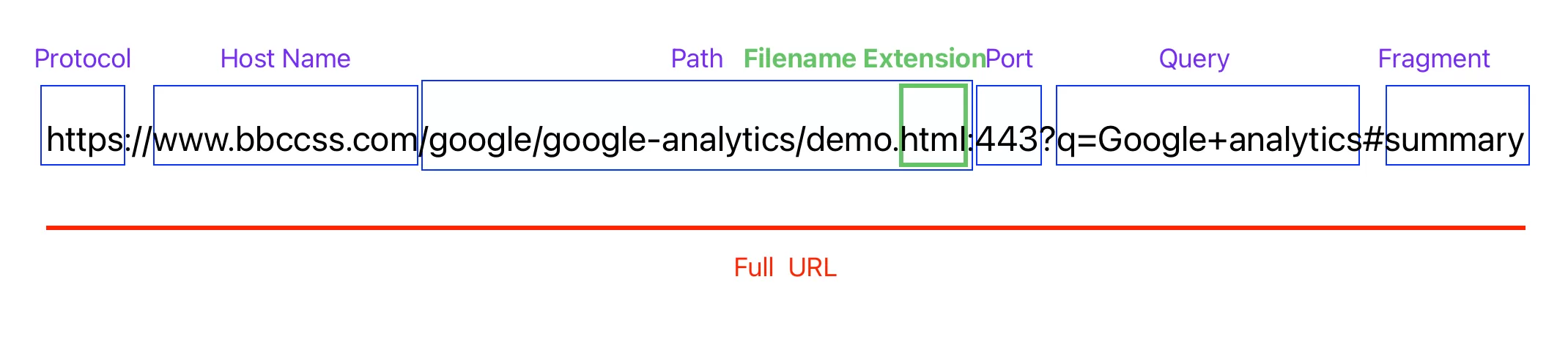 Google Tag Manager User-Defined Variables: Complete Guide (2026) Google Tag Manager User-Defined Variables: Complete Guide (2026)