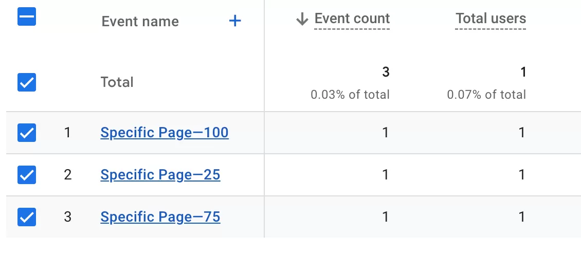 A Guide to Scroll Depth Trigger in Google Tag Manager A Guide to Scroll Depth Trigger in Google Tag Manager