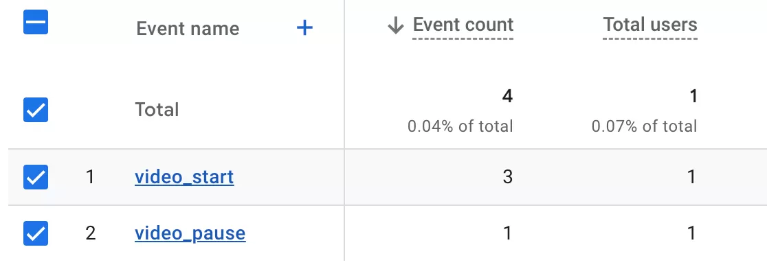 Track YouTube Videos with GA4 and GTM: Two Ways Track YouTube Videos with GA4 and GTM: Two Ways
