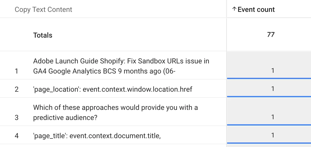 How to Track Text Copying with GTM and GA4