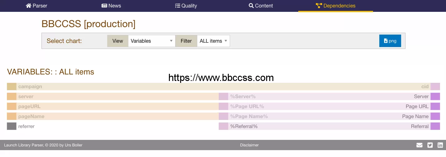 Adobe Launch Library Parser: What It Was and How to Use It Adobe Launch Library Parser