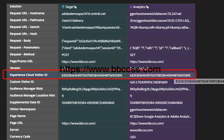 What are the IDs in Adobe Analytics ？