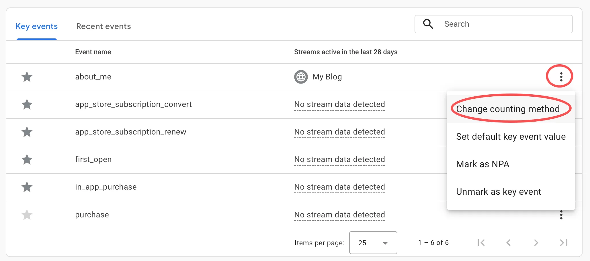 Key Events in GA4: A Complete Setup Guide