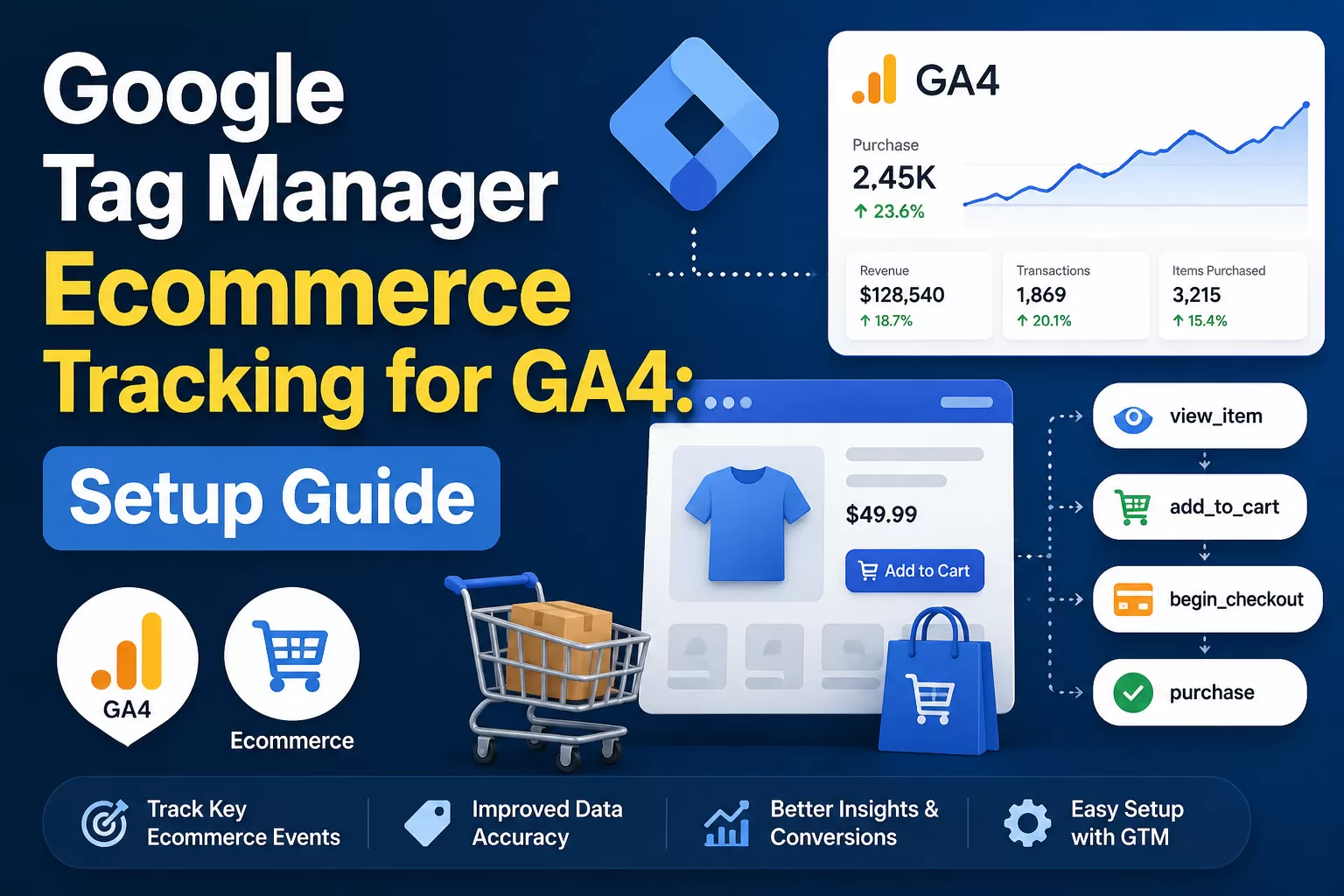 Google Tag Manager Ecommerce Tracking for GA4: Setup Guide