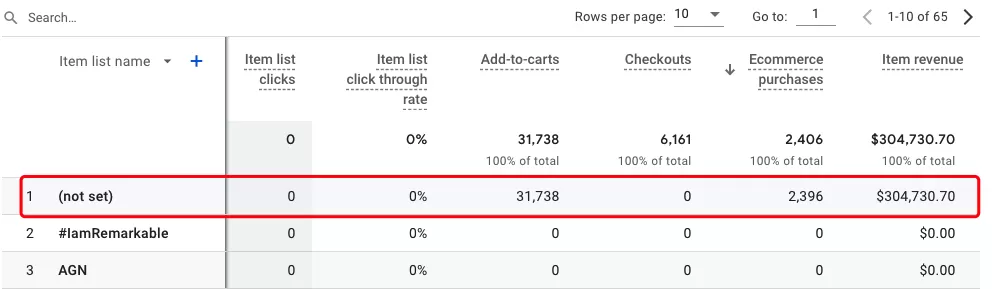 Google Analytics 4 Ecommerce Tracking FAQ Summary Google Analytics 4 Ecommerce Tracking FAQ Summary
