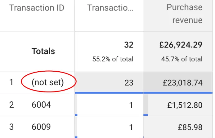 Google Analytics 4 Ecommerce Tracking FAQ Summary Google Analytics 4 Ecommerce Tracking FAQ Summary