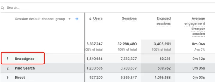 Understanding Default Channel Group in Google Analytics 4(2026) Understanding Default Channel Group in Google Analytics 4(2026)