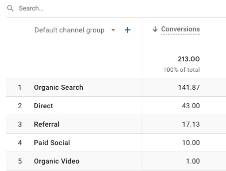 Google Analytics 4 Attribution Issues Summary（2026）