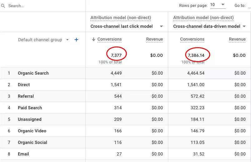 Google Analytics 4 Attribution Issues Summary(2026) Google Analytics 4 Attribution Issues Summary(2026)