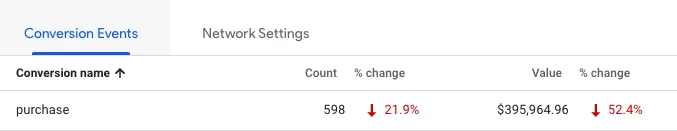 How to Set Conversion Value in Google Analytics 4 How to Set Conversion Value in Google Analytics 4