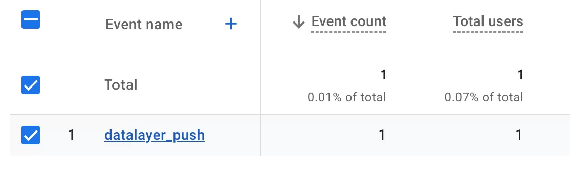 GA4 Custom Event Tracking with dataLayer.push GA4 Custom Event Tracking with dataLayer.push