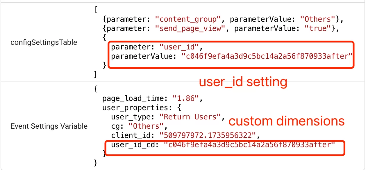 How to Configure User ID in Google Analytics 4? How to Configure User ID in Google Analytics 4?