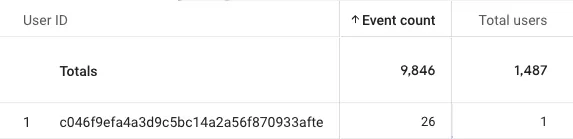 How to Configure User ID in Google Analytics 4? How to Configure User ID in Google Analytics 4?