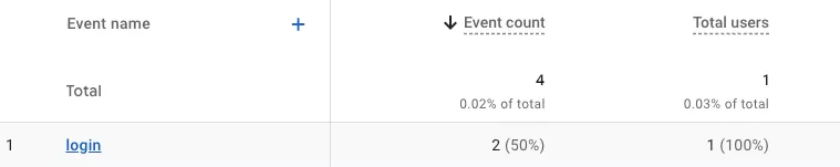 GA4 Event Tracking：The Complete Guide