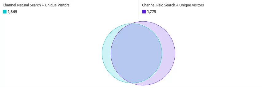 How to Fix Rogue Referrals in Adobe Analytics (SPA)