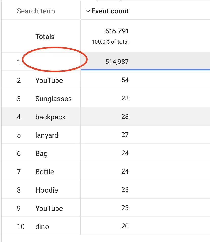 Search Terms Blank in GA4? Here's Why (and the Fix) Search Terms Blank in GA4? Here's Why (and the Fix)