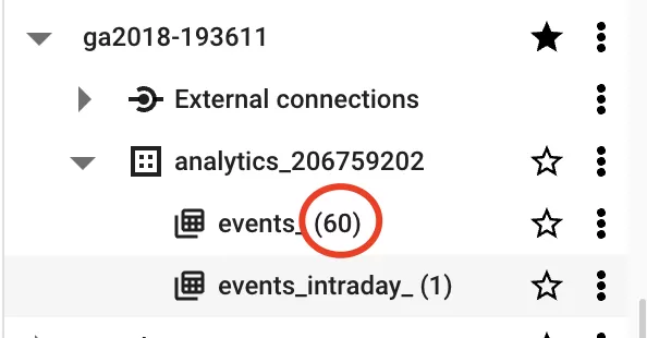 GA4 BigQuery Data Only Has 60 Days? Here's Why GA4 BigQuery Data Only Has 60 Days? Here's Why
