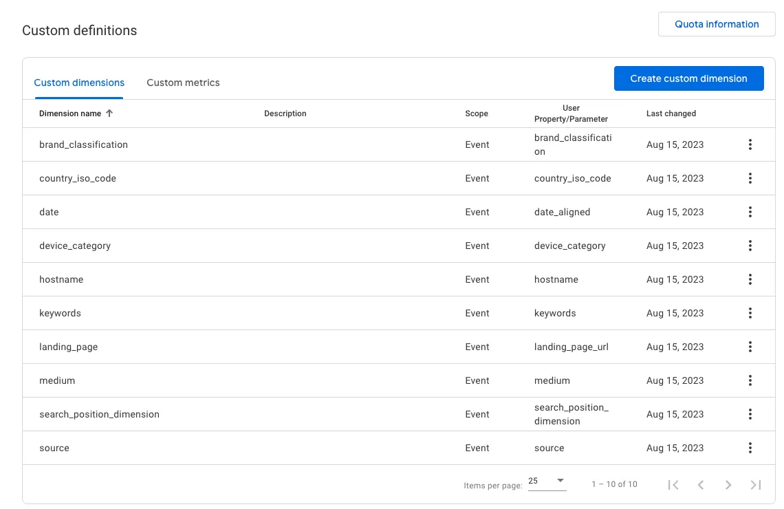 How to Get More Organic Search Keywords in GA4 with Keyword Hero How to Get More Organic Search Keywords in GA4 with Keyword Hero