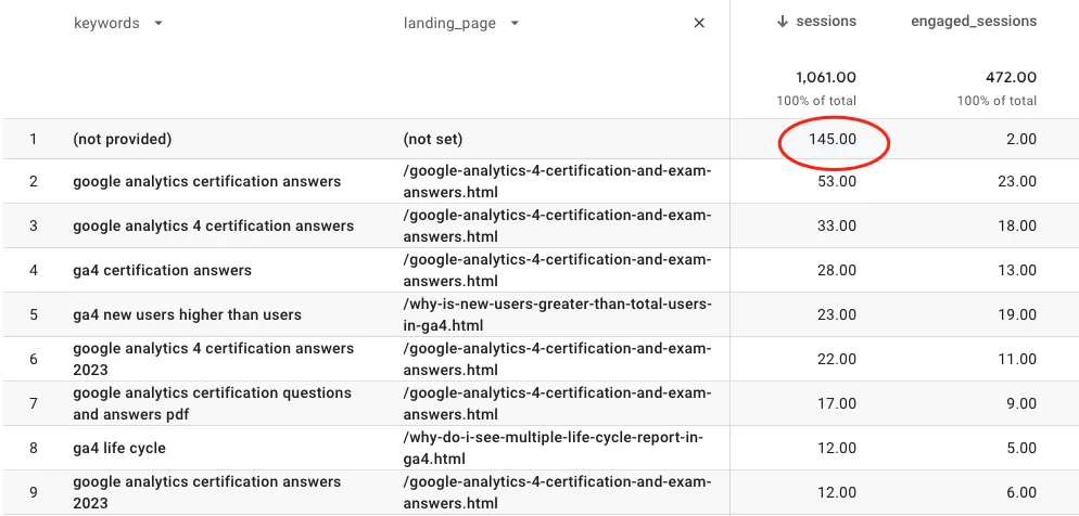 How to Get More Organic Search Keywords in GA4 with Keyword Hero How to Get More Organic Search Keywords in GA4 with Keyword Hero