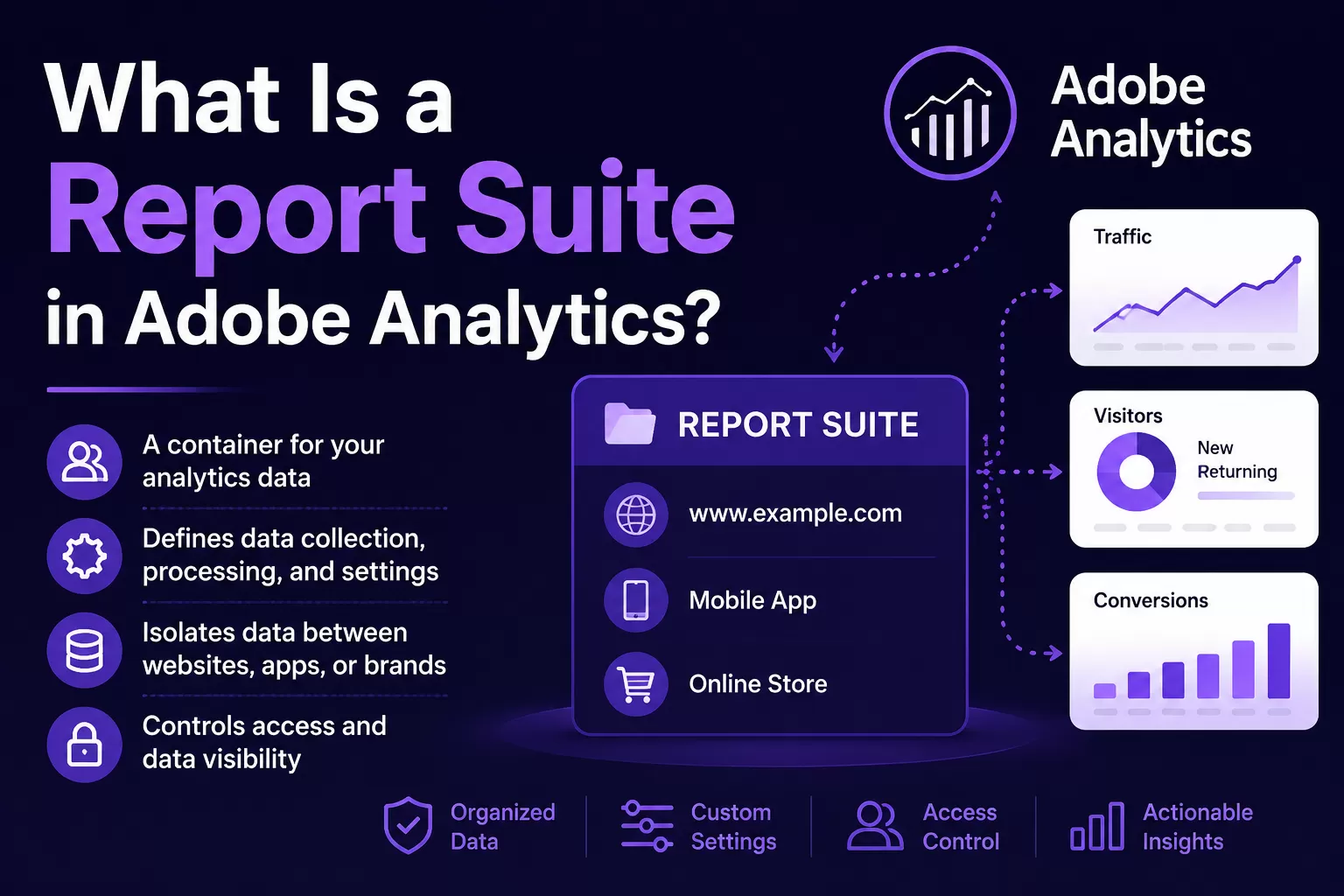 What Is a Report Suite in Adobe Analytics?