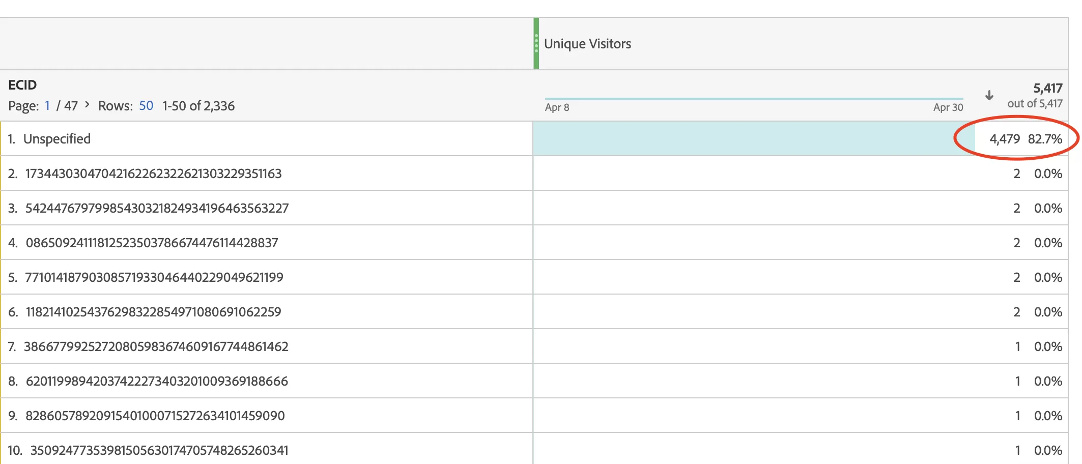 Adobe Analytics ECID Setup Guide Adobe Analytics ECID Setup Guide