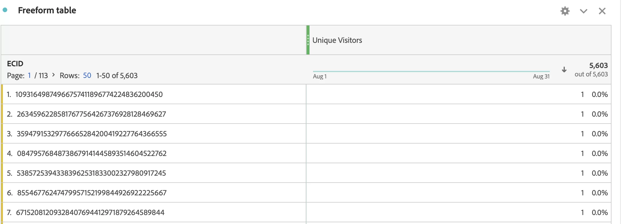 Adobe Analytics ECID Setup Guide Adobe Analytics ECID Setup Guide