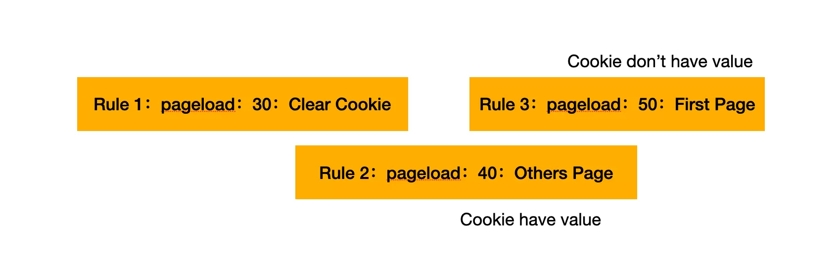 How to Fix Rogue Referrals in Adobe Analytics (SPA) How to Fix Rogue Referrals in Adobe Analytics (SPA)