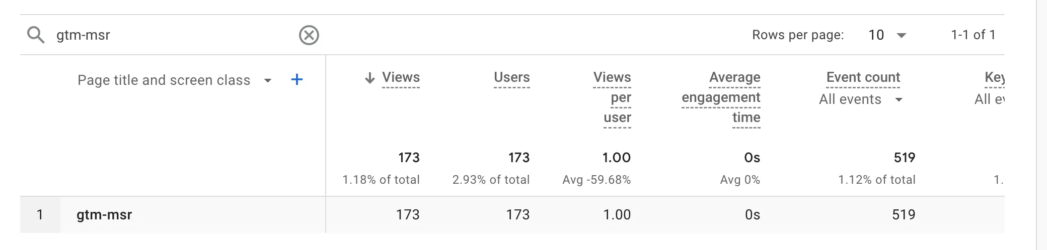 Block Traffic from gtm-msr.appspot.com on GA4 Block Traffic from gtm-msr.appspot.com on GA4