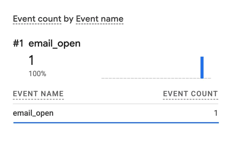 How to Track Email Opens with Google Analytics 4 How to Track Email Opens with Google Analytics 4