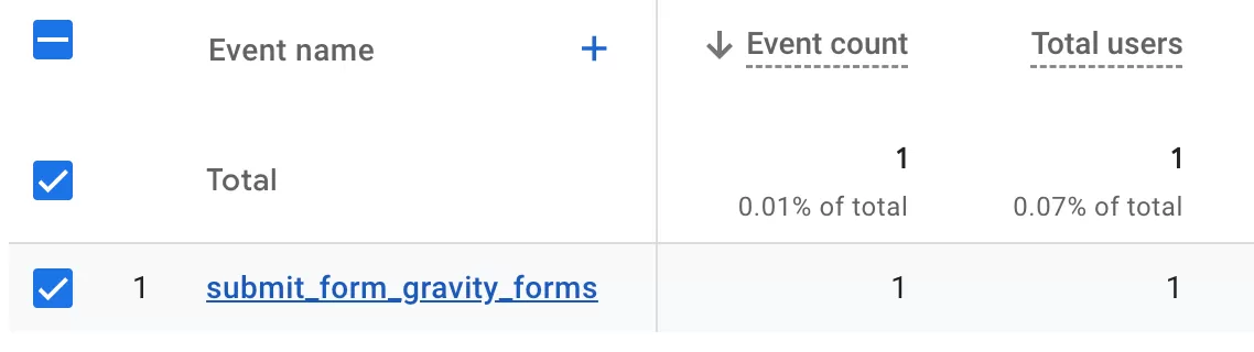 Form Tracking for Gravity Forms on Google Tag Manager Form Tracking for Gravity Forms on Google Tag Manager