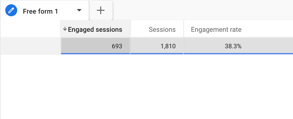 How to Calculate and View Bounce Rate in GA4