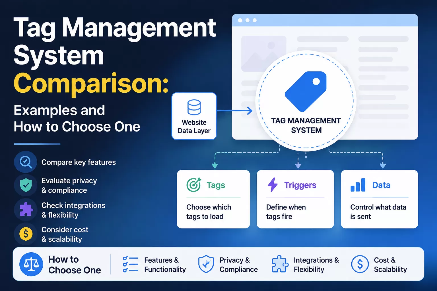 Tag Management System Comparison: Examples and How to Choose One