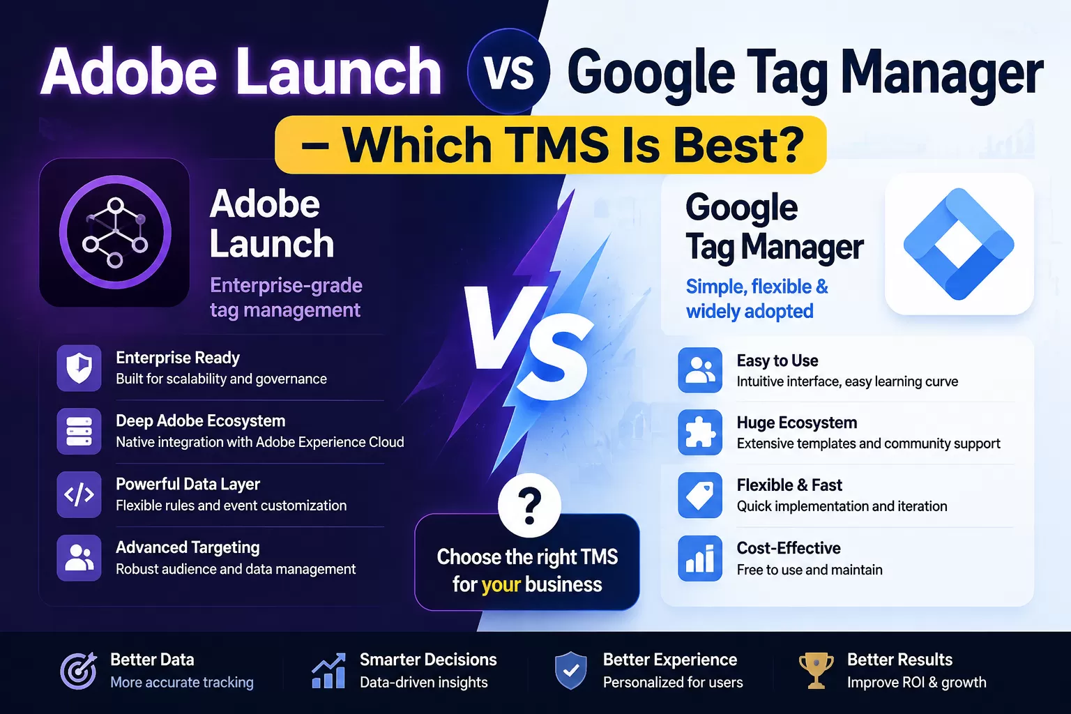 Adobe Launch vs Google Tag Manager  – Which TMS Is Best?