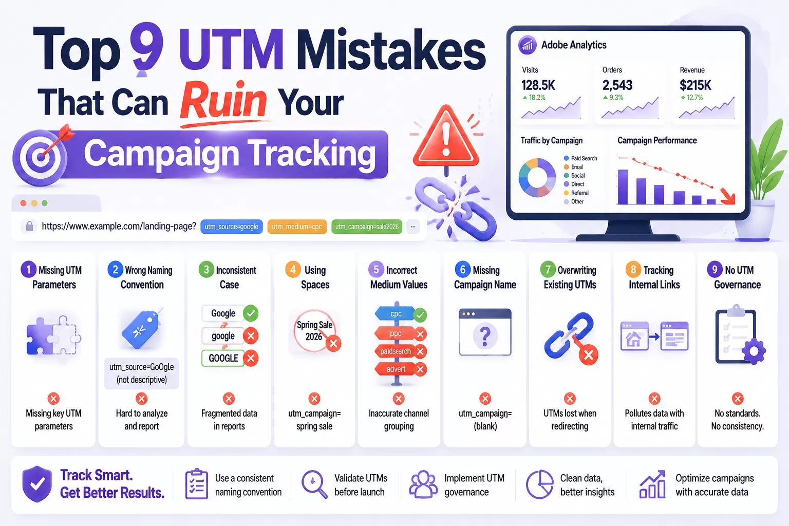Top 9 UTM Mistakes That Can Ruin Your Campaign Tracking
