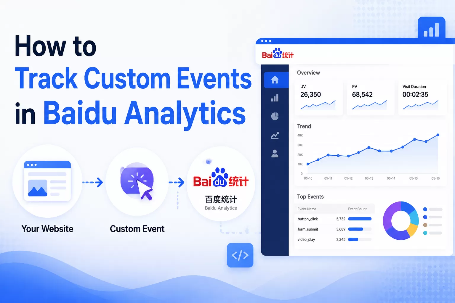 How to Track Custom Events in Baidu Analytics