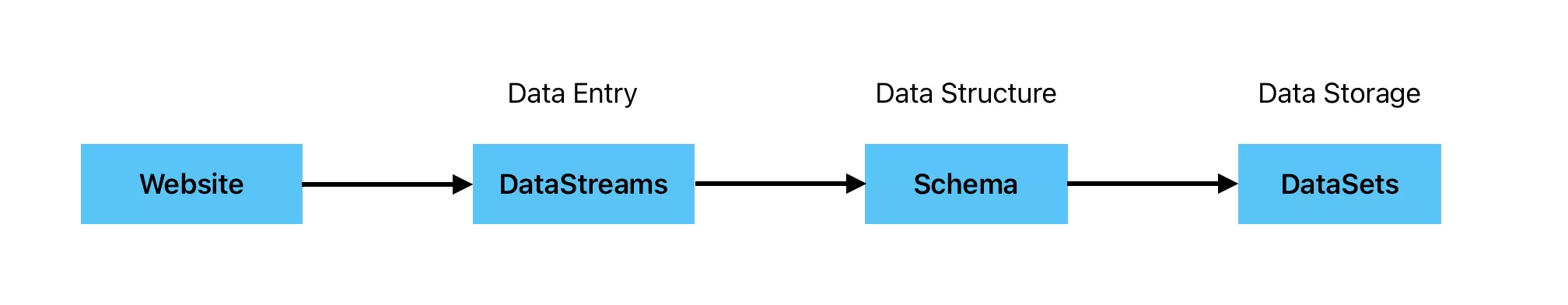 How to Deploy Meta Conversions API Using Event Forwarding How to Deploy Meta Conversions API Using Event Forwarding