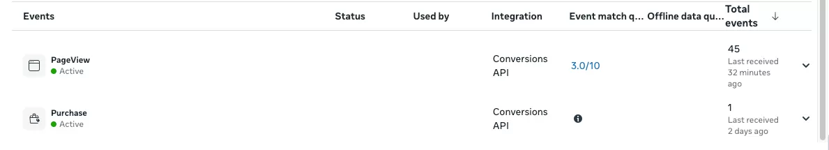 How to Deploy Meta Conversions API Using Event Forwarding How to Deploy Meta Conversions API Using Event Forwarding
