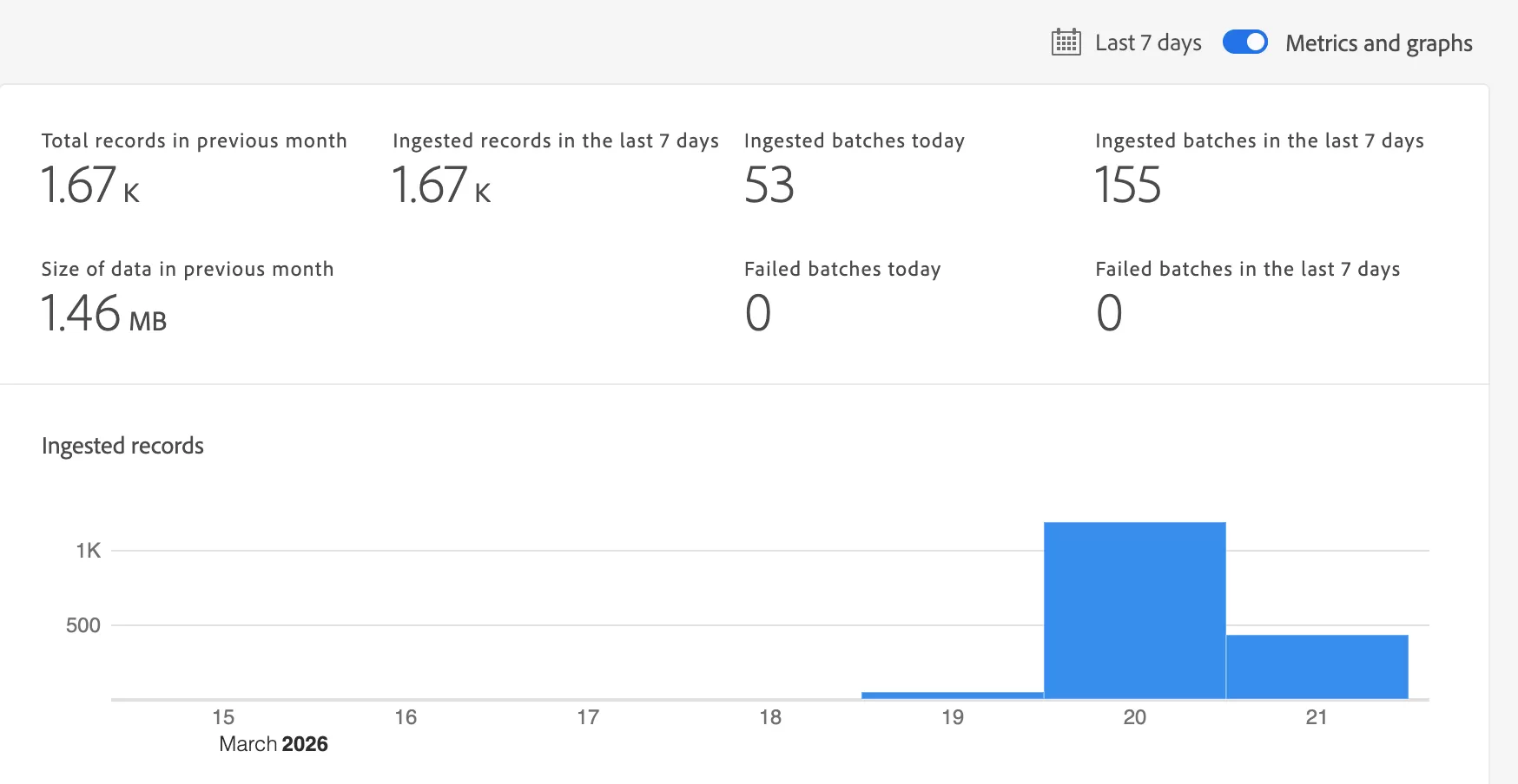 How to Send Experience Events and Profile Data to AEP How to Send Experience Events and Profile Data to AEP