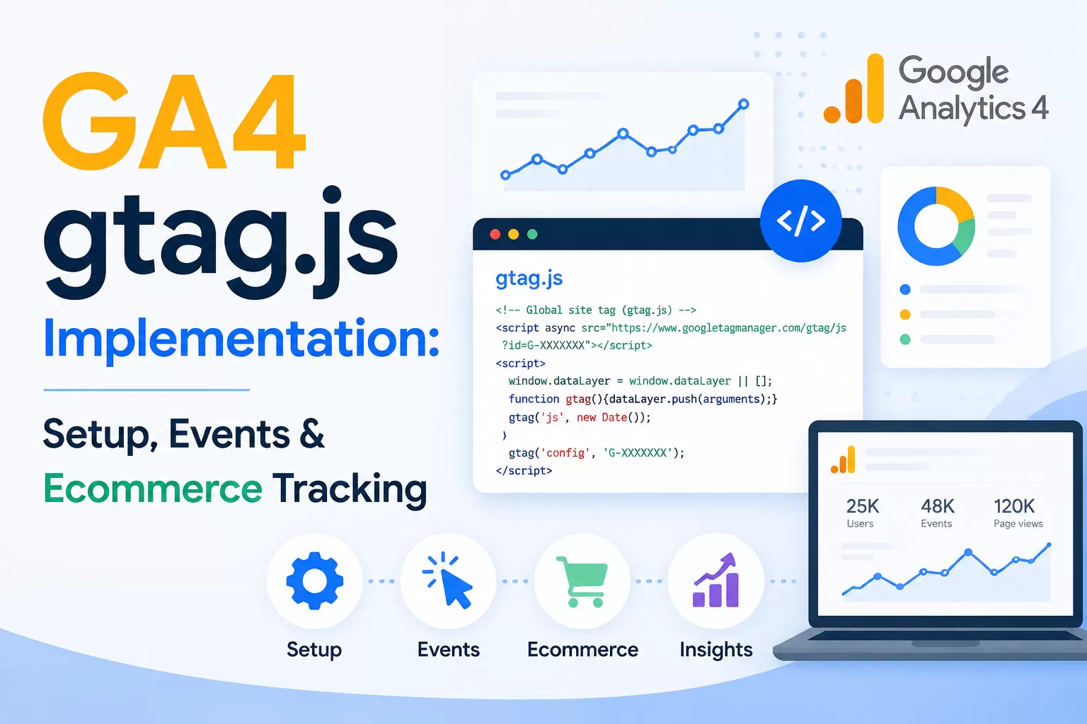 GA4 gtag.js Implementation: Setup, Events & Ecommerce Tracking